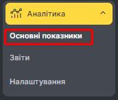 Основні показники - Google Chrome 2024-05-23 at 1.51.27 PM